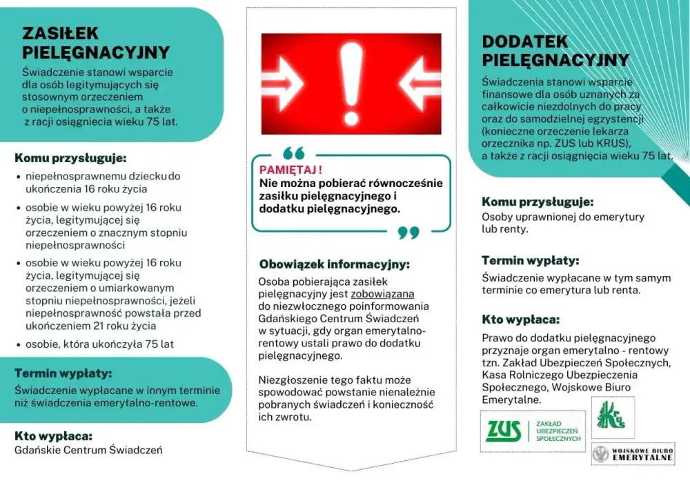 Zasiłek pielęgnacyjny - MOPS czy ZUS? Komu i jak go dostać
