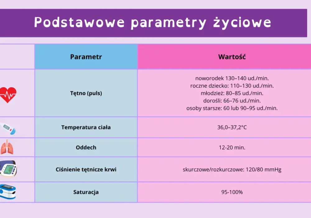 Temperatura ciała: normy, gorączka i co oznaczają pomiary?