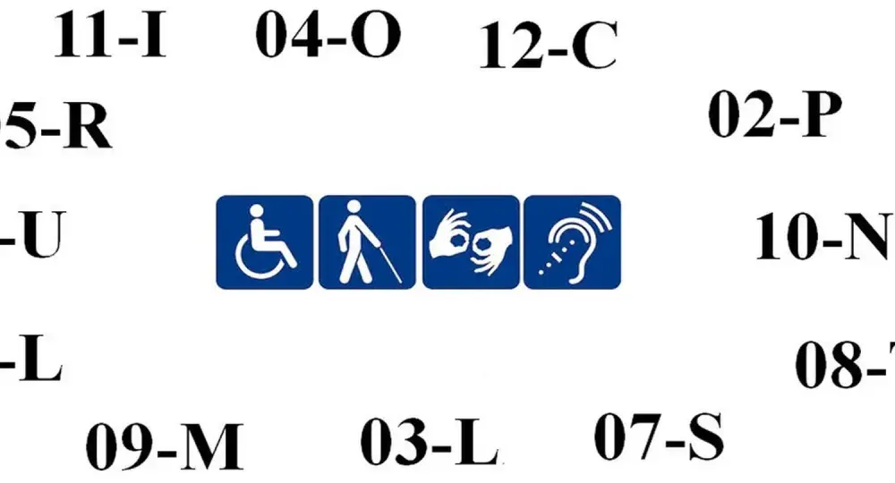 Karta inwalidzka - Legitymacja, orzeczenie, karta parkingowa: różnice