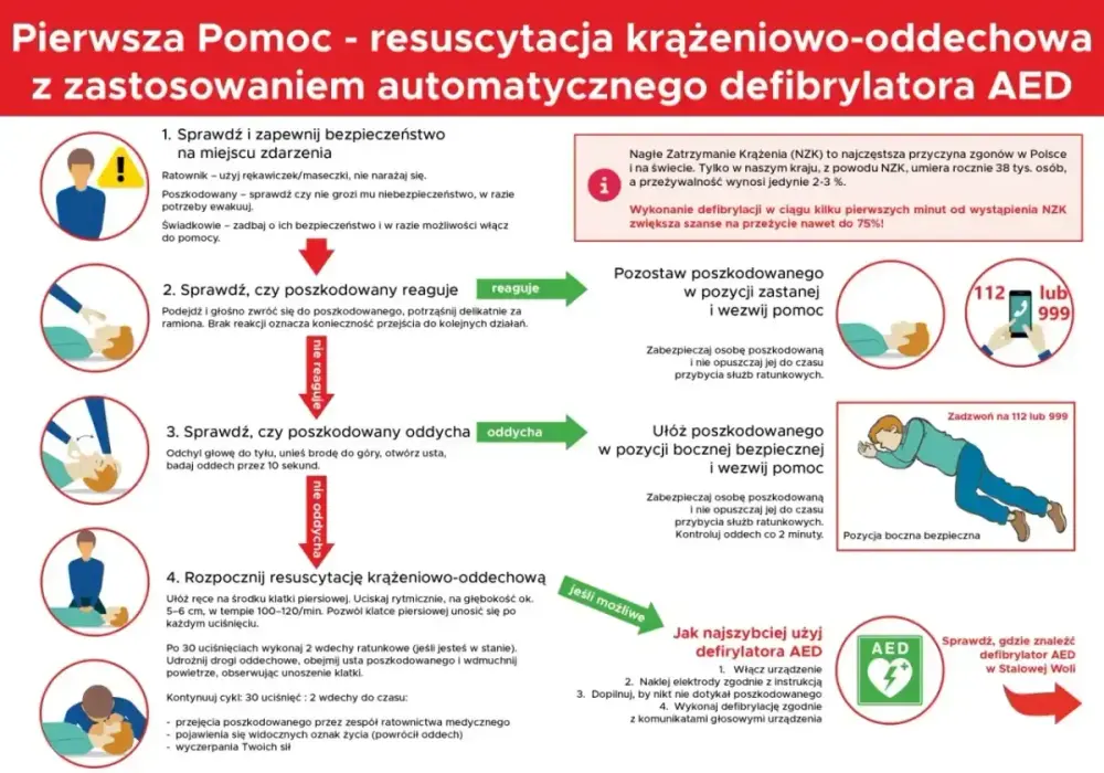 Kardiowerter-defibrylator - Jak żyć długo i bezpiecznie?