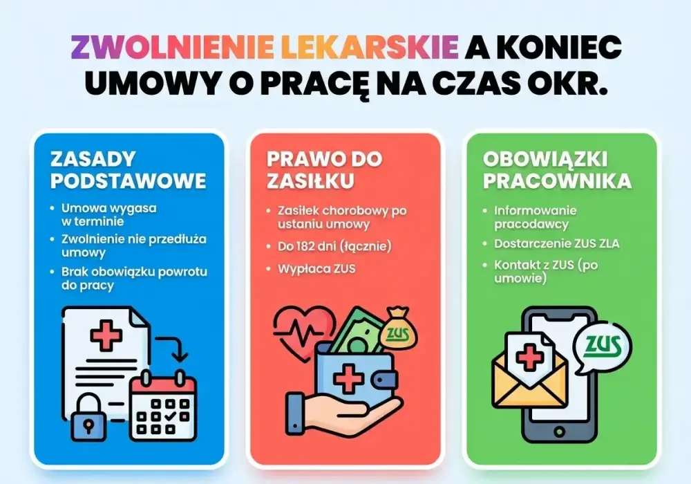 Zwolnienie lekarskie wstecz - Kiedy i jak uniknąć problemów?