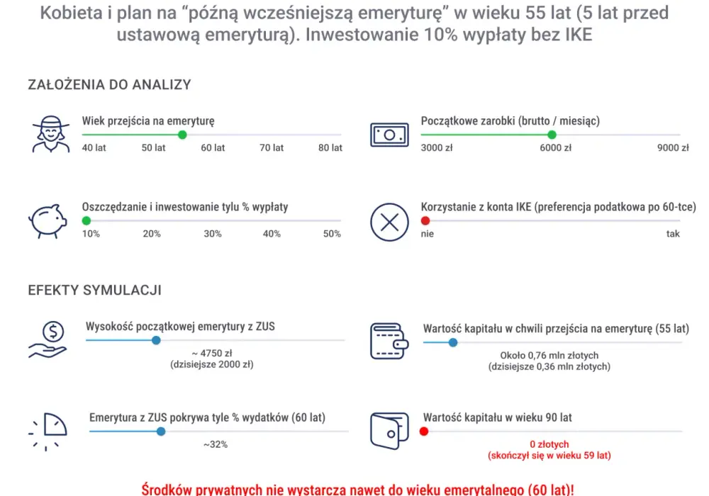 Jak przejść na emeryturę - Poradnik bez chaosu