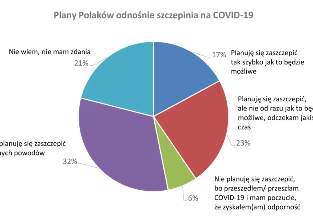 Szczepionki na COVID - Czy warto? Kto zyskuje? Zapis w PL.