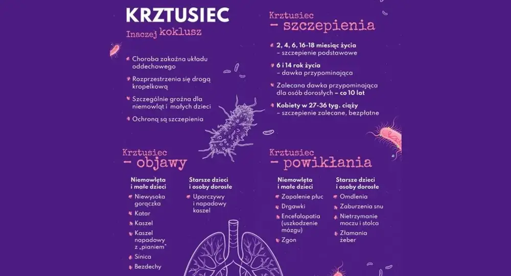 Błonica, tężec i krztusiec - kiedy potrzebne są dawki przypominające?