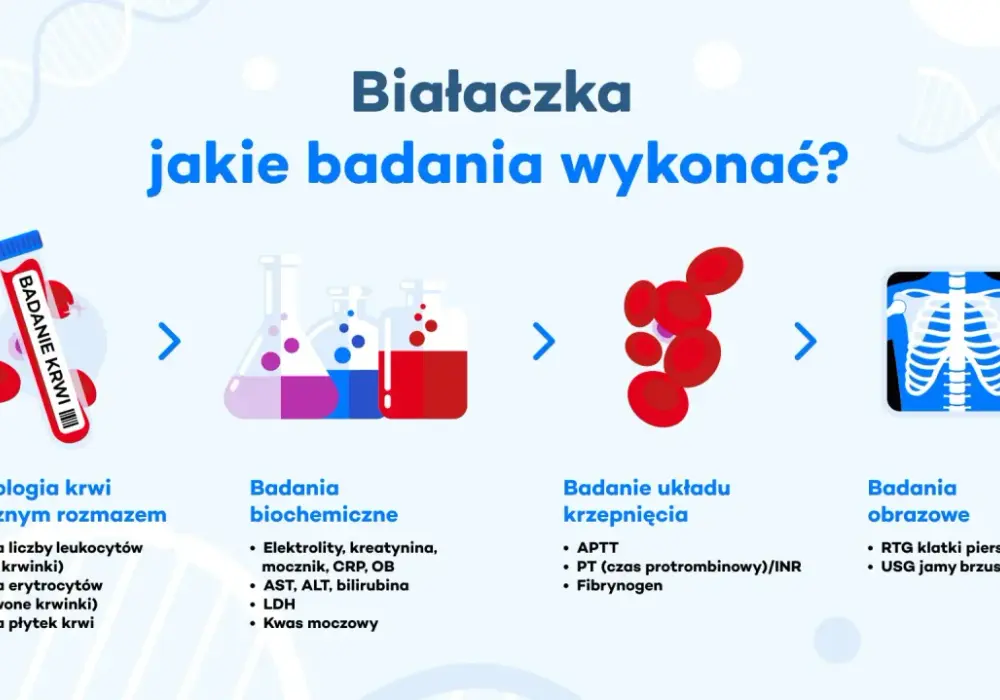 Białaczka - objawy, badania i leczenie krok po kroku