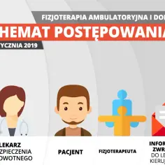 Czy potrzebne skierowanie do fizjoterapeuty? Ważne informacje i różnice