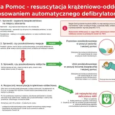 Instrukcja pierwszej pomocy z AED. Dowiedz się, jak ratować życie i ile się żyje z kardiowerterem, gdy wystąpi NZK.