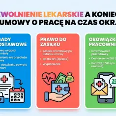 Zwolnienie lekarskie a koniec umowy. Informacje o zasadach, prawie do zasiłku i obowiązkach pracownika.