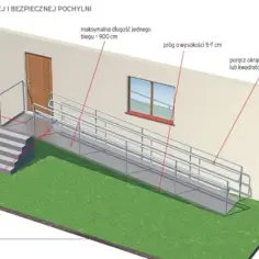 Jak obliczyć pochylnię dla niepełnosprawnych i uniknąć błędów projektowych