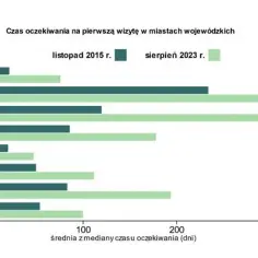 Ile się czeka na rehabilitację na nfz? Czas oczekiwania w Polsce
