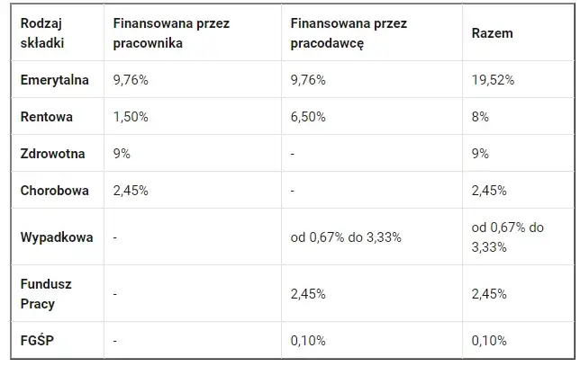 Zdjęcie Ile pracodawca płaci ZUS za pracownika niepełnosprawnego? Sprawdź koszty i ulgi