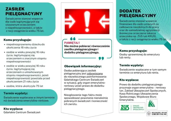 Zasiłek pielęgnacyjny - MOPS czy ZUS? Komu i jak go dostać