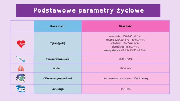 Temperatura ciała: normy, gorączka i co oznaczają pomiary?