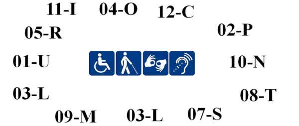 Karta inwalidzka - Legitymacja, orzeczenie, karta parkingowa: różnice