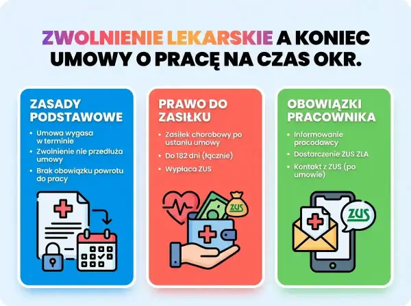 Zwolnienie lekarskie wstecz - Kiedy i jak uniknąć problemów?