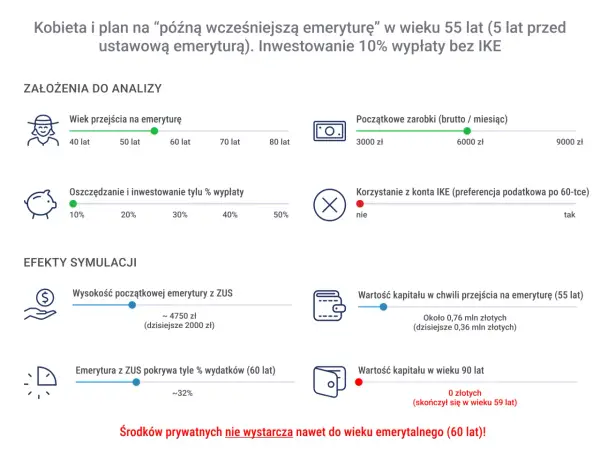 Jak przejść na emeryturę - Poradnik bez chaosu