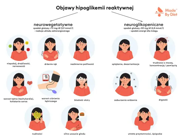Objaw kliniczny - jak go rozpoznać i kiedy reagować?