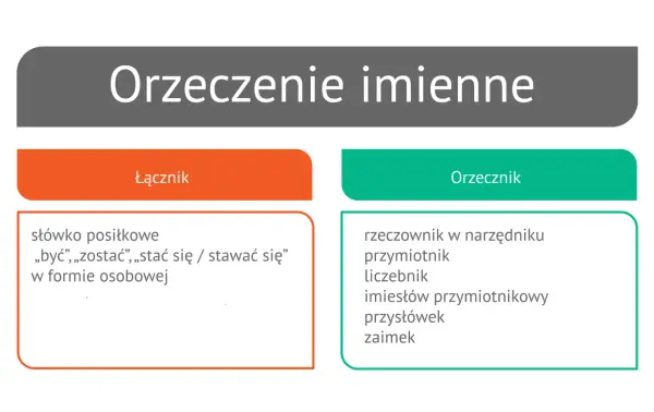 Orzeczenie - co to jest? Rozróżnij typy i uniknij pomyłek